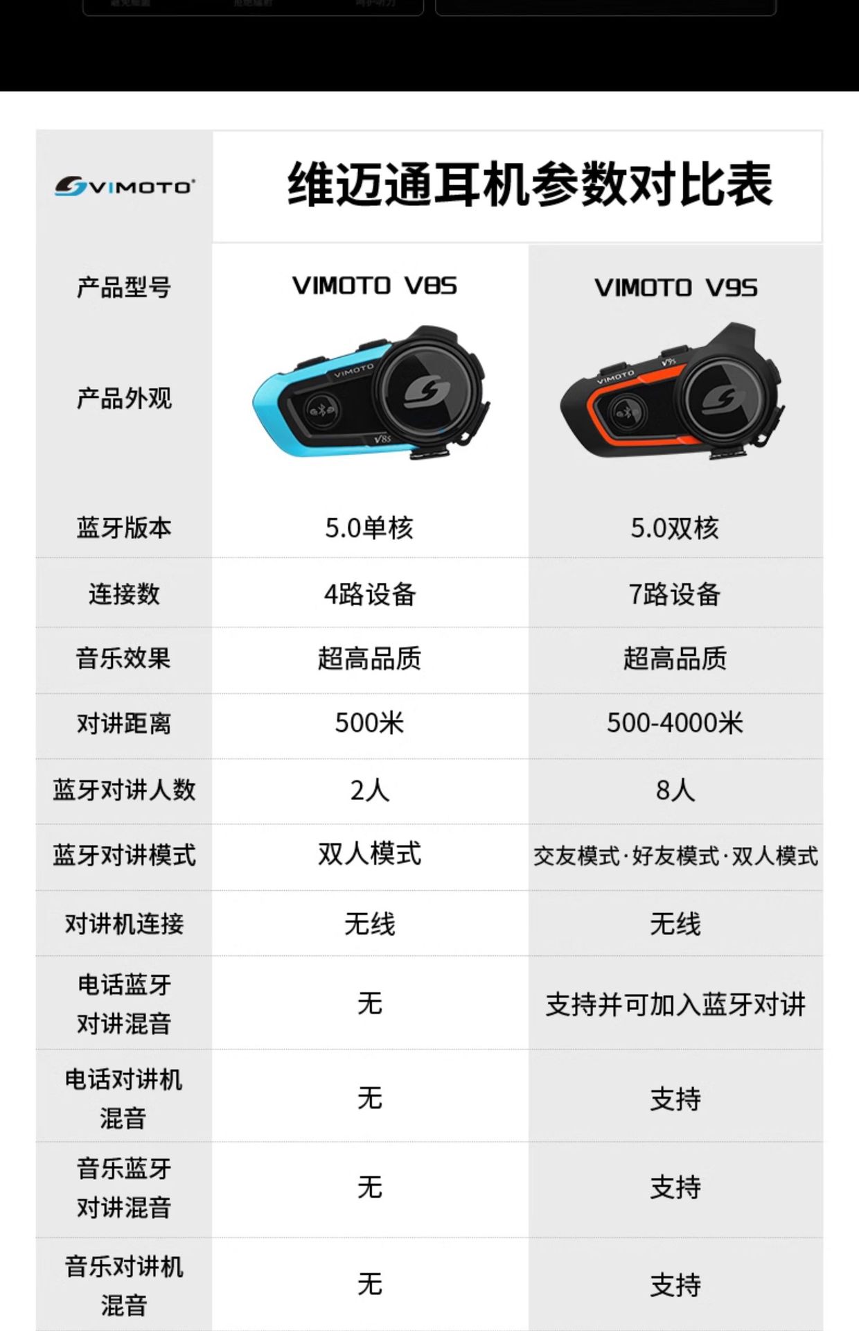 Suitable for Vimoto Xr V8S Motorcycle Helmet Bluetooth Headset Built-In Full-Face Helmet Jbl Unit Flagship Store V9X
