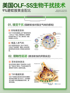 ♔ Mosquito Repellent Spray Anti-Mosquito Liquid Kidsren's Portable Outdoor Odorless Deet Agent Toilet Water 2025 New God