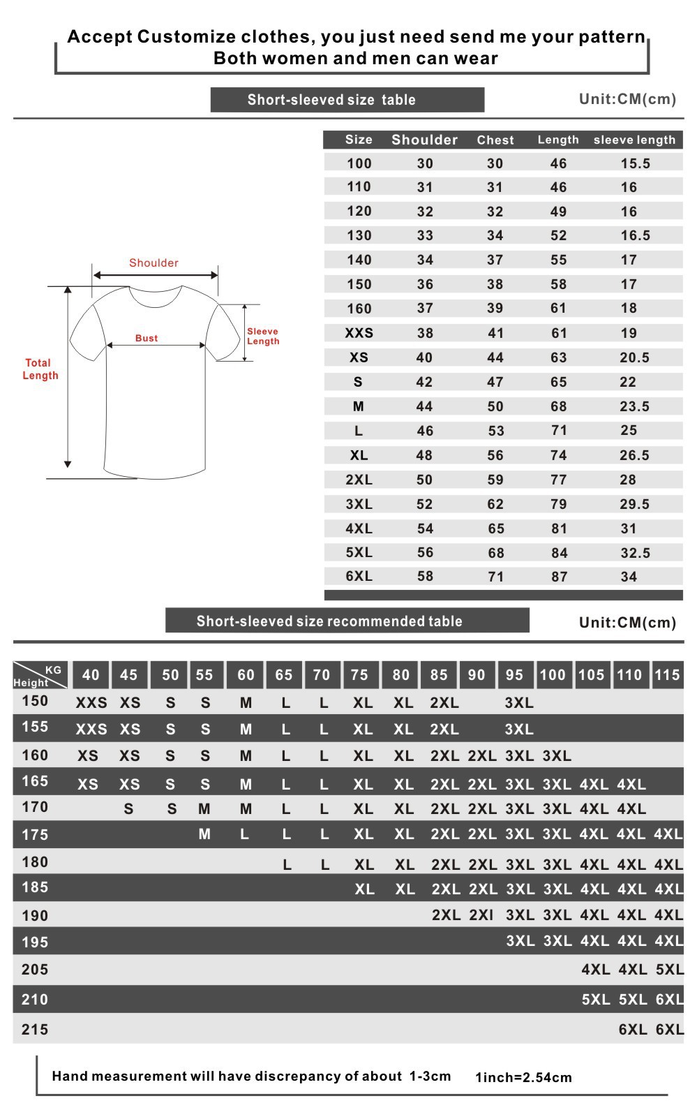 ETSize Chart