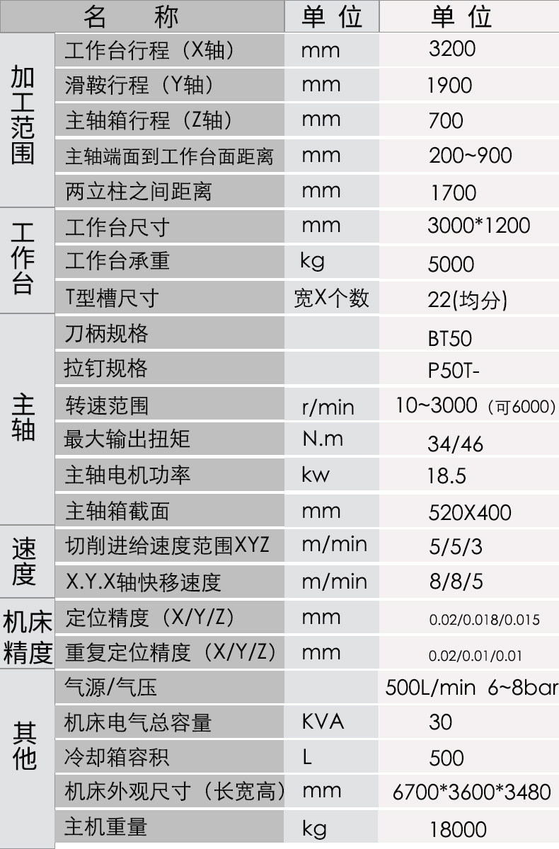 3200详情参数