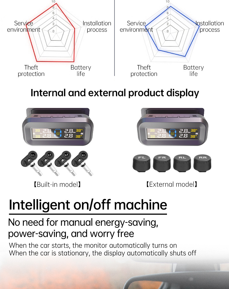 T14 tire pressure monitor sensor internal and external 360 rotating solar high precision universal tire detector