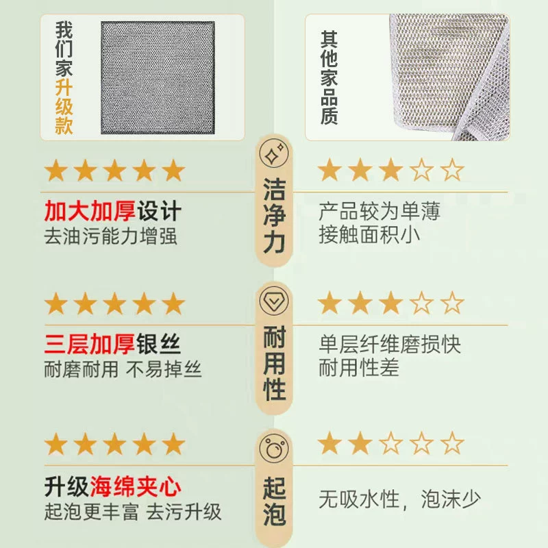 Silver wire dish towel steel wire double-sided thickened rag steel wire ball kitchen supplies non-stick grid cleaning cloth Baijie