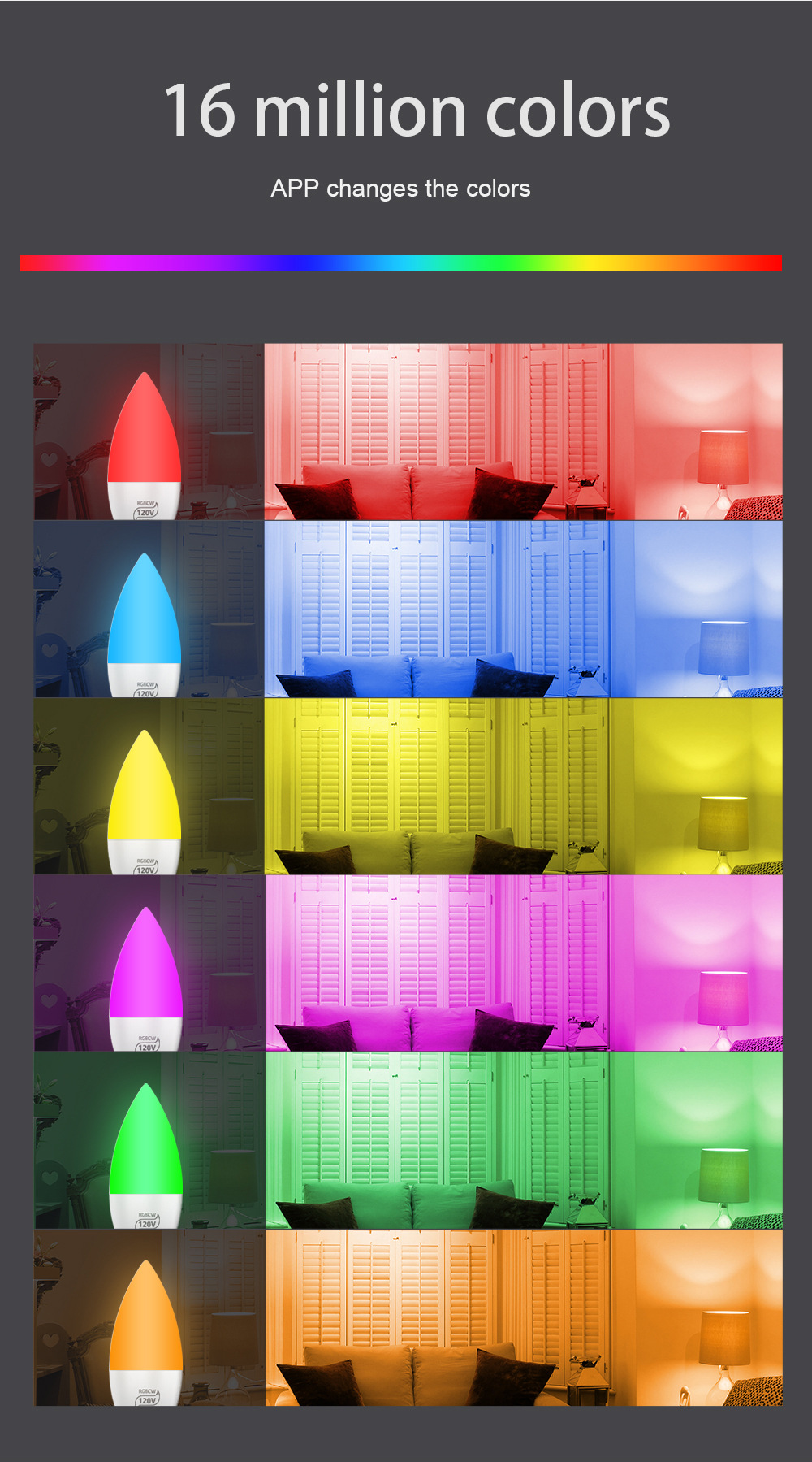 LED Candle Bulb Image 2