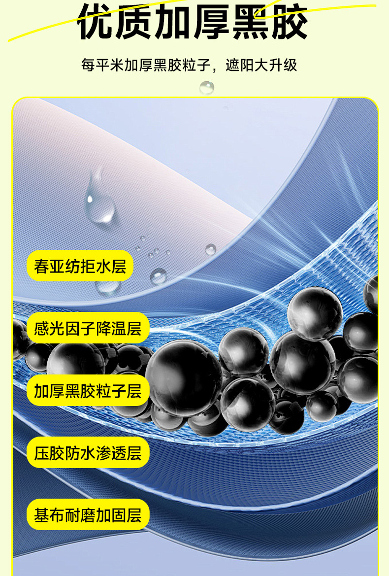 Cross-Border Vinyl Sunshade Canopy, Windproof and Rainproof Tent, Outdoor Camping Equipment, Outdoor Tarp, Camping Awning