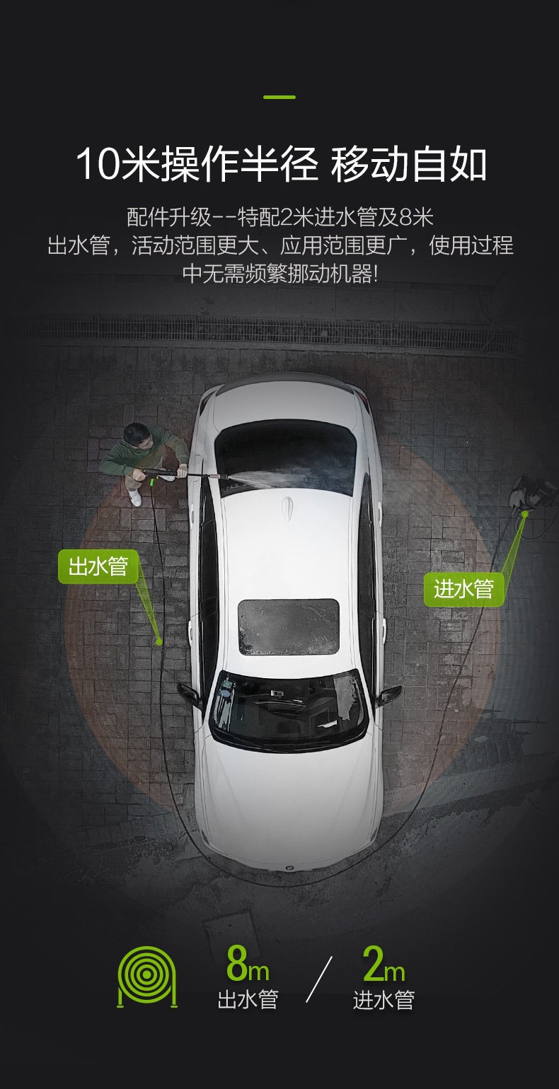 Greenfield High-Pressure Car Washer for Home Use 220V Water Pump Cleaning Machine Portable Water Gun High-Power Car Washing Tool