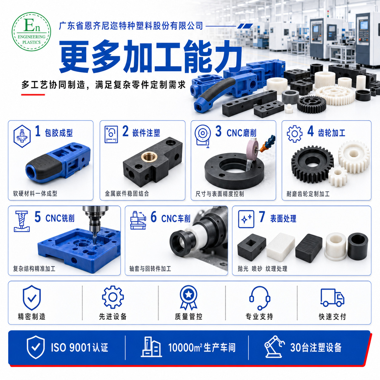 Manufacturer customizes precision injection molds to produce wear-resistant, high-performance plastic products and machined electronic component housings