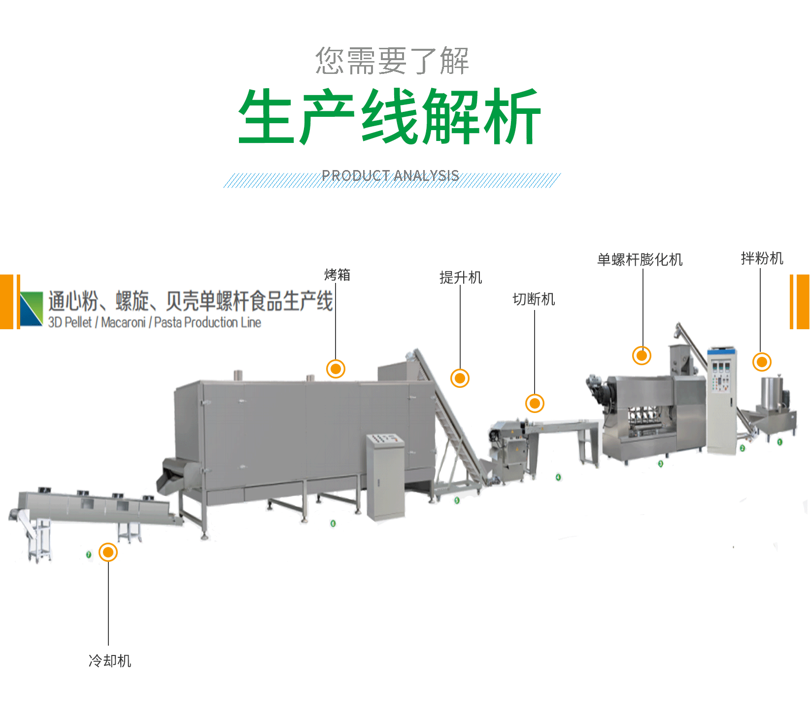 通心粉螺旋贝壳单螺杆食品生产线_02