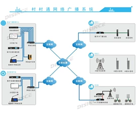 公共广播系统;视讯会议系统;专业音响
