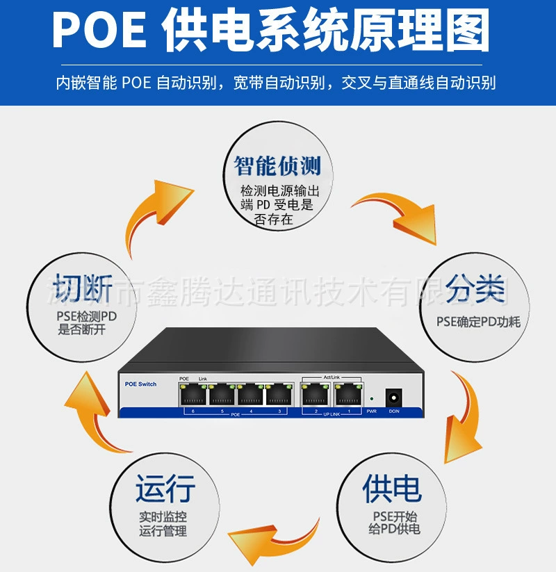 Заводское 6 источников питания Спорт 4POE+2 Мониторинг, умный дом и другое сетевое оборудование