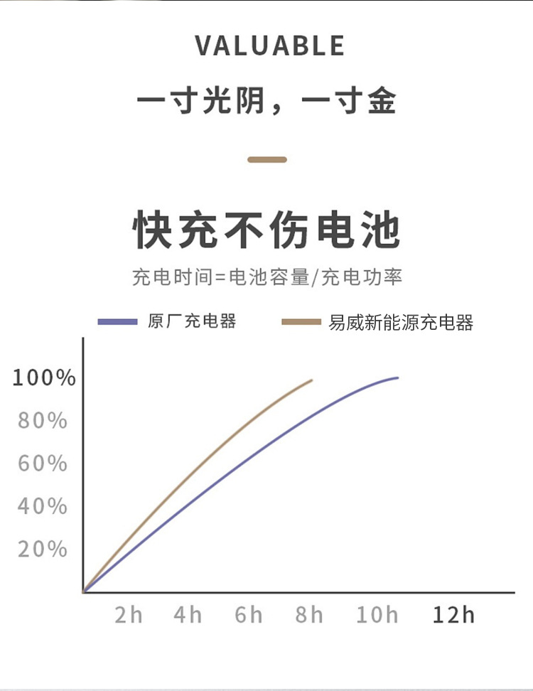 新款新能源电动汽车二合一16A/32A家用便携式款液晶显示充电枪详情15