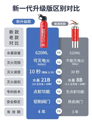 cars, annual inspection | Vehicle fire extinguisher