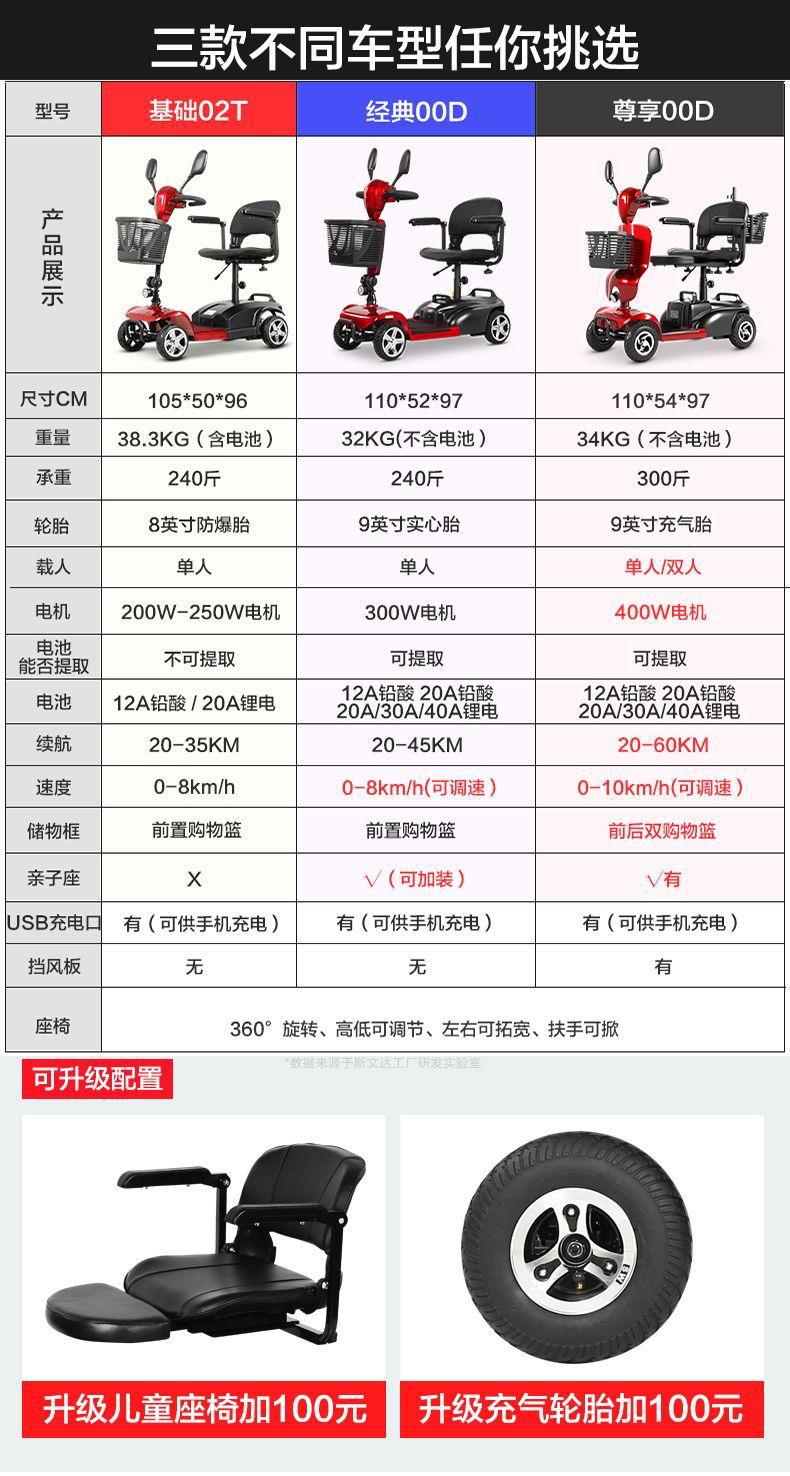 Four-Wheel Electric Mobility Scooter for the Elderly, Electric Assist Vehicle for Seniors, Electric Scooter for Disabled People, Foldable, Small, Low-Speed, for Home Use