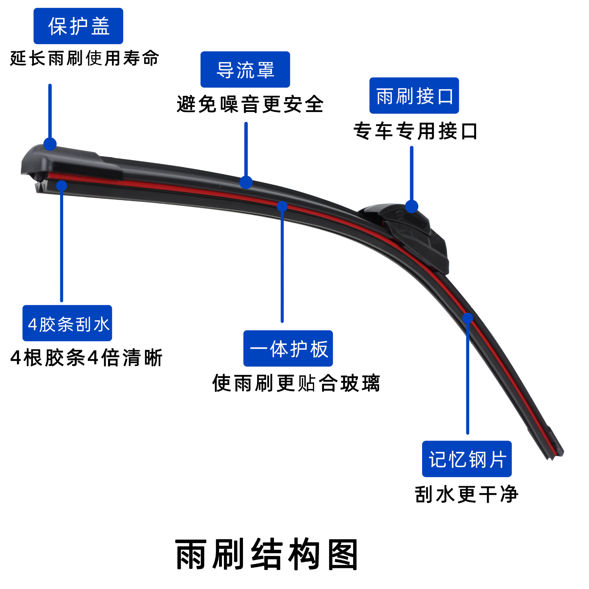 四层胶条雨刮器雨刮片无骨前雨刷汽车U型接口一件代发源头静音-阿里巴巴