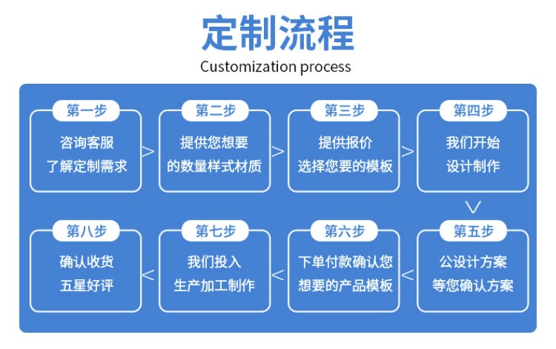 详情页套版-蓝色_04_W_790px