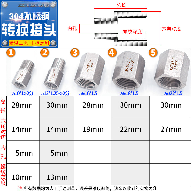 Manómetro de acero inoxidable conmutación de alambre M20 18 16 14 * 1.5 grifos 2 / 3 / 4 / 6