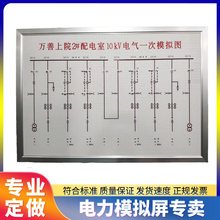 ���ģ�M���V���������ģ�M�D��һ��ϵ�y�D�ߵ͉�ϵ�y�D���R��