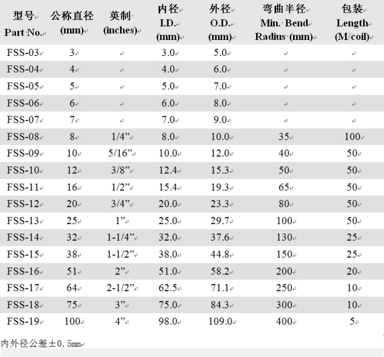 不锈钢软管3