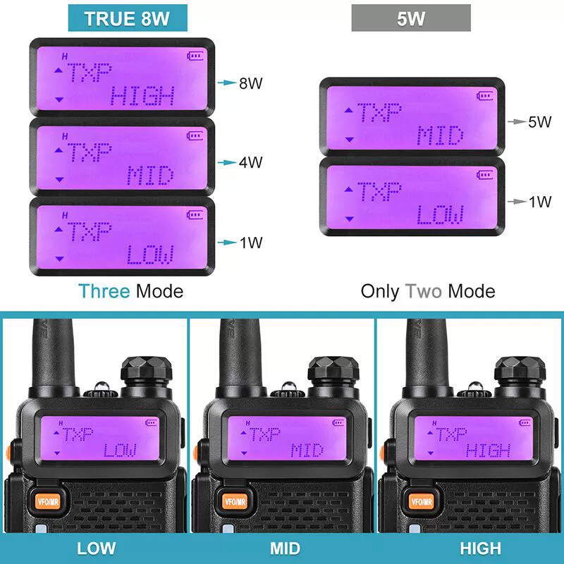Рация Baofeng UV-5R, настоящая 8 Вт — высокая мощность, три режима (высокий-средний-низкий), пригодна для использования на улице