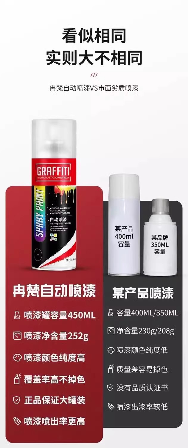 Blue self-spraying paint for tricycles, electric vehicles, hand-operated spray paint, metal anti-rust car graffiti, automatic spray paint, paint RF
