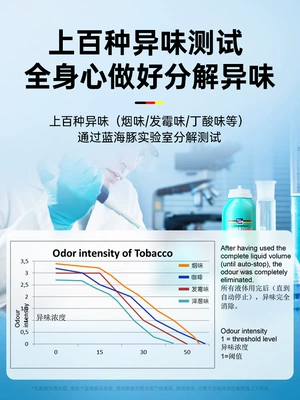 Odor Removal Car Air: Air cooling agent for vehicle