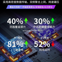 ·�������ø���ǧ�ןo��wifi6������5g�p�l늸��Α�W������ȫ��