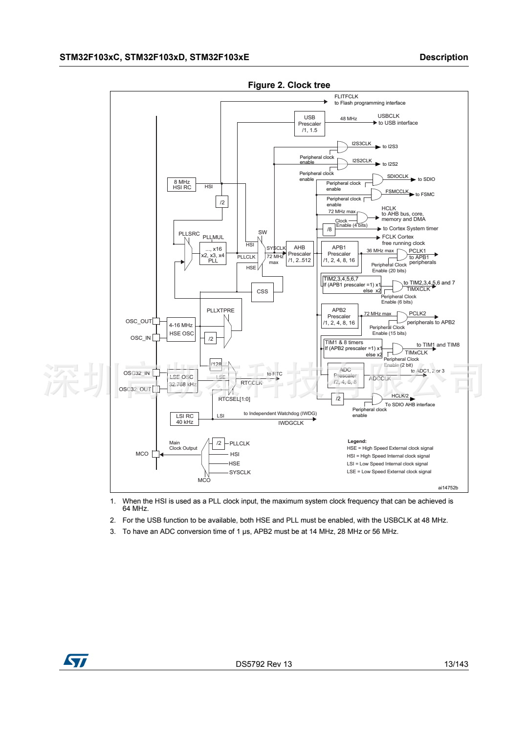 STM32F103RCT6 集成電路IC 芯片