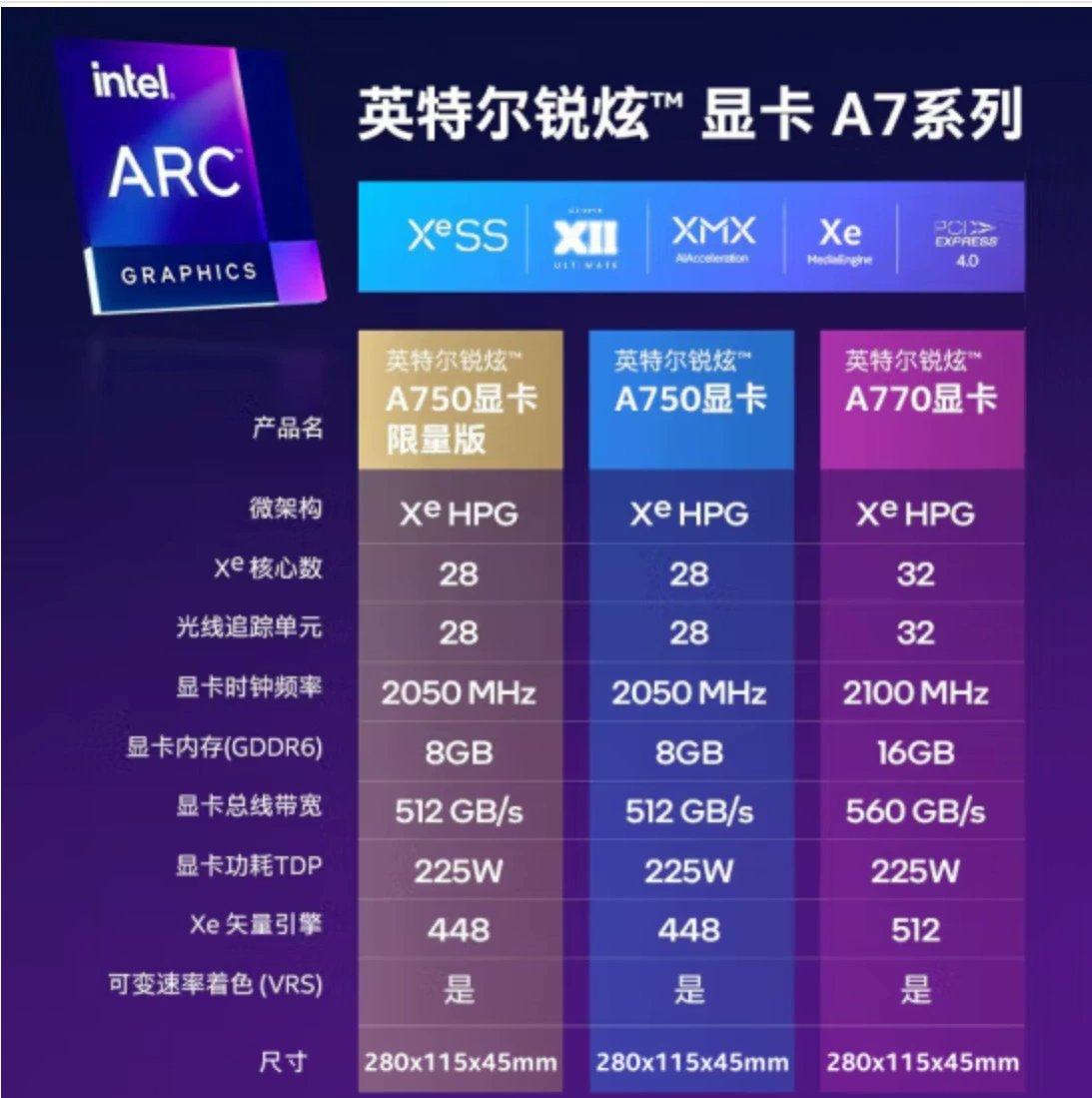 Графическая карта (Intel) ARC A750, 8 ГБ GDDR6, шина 256 бит, 28 ядер Xe — настольная игровая и дизайнерская