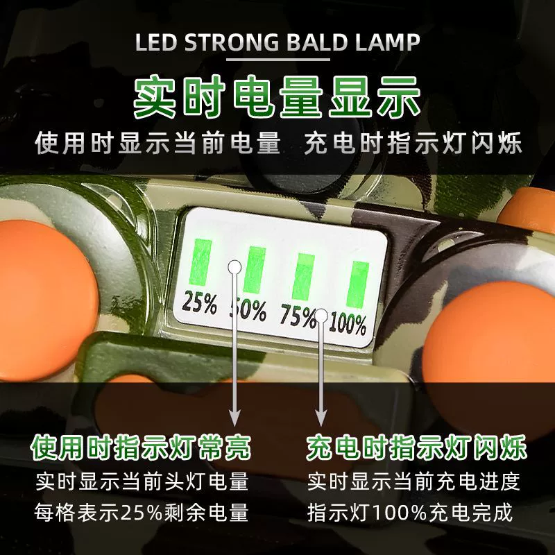 LED-лампа-фонарь, дорожный патрон, лампа, 19м, (Cross-border trading), высокая мощность