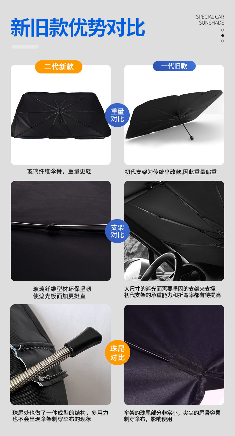 汽车遮阳伞适用特斯拉太阳挡汽车伞遮阳挡车载遮阳板防晒帘用品详情2