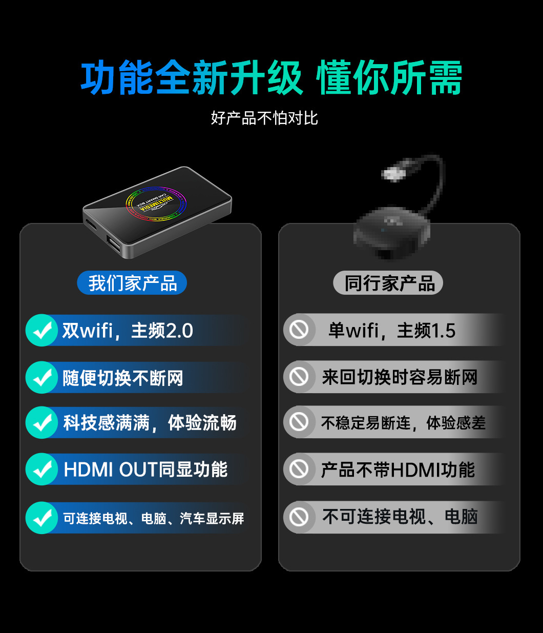 Amazon's Best-Selling Carplay Box Dual Wifi Wired to Wireless Carplay with HDMI Tv Box
