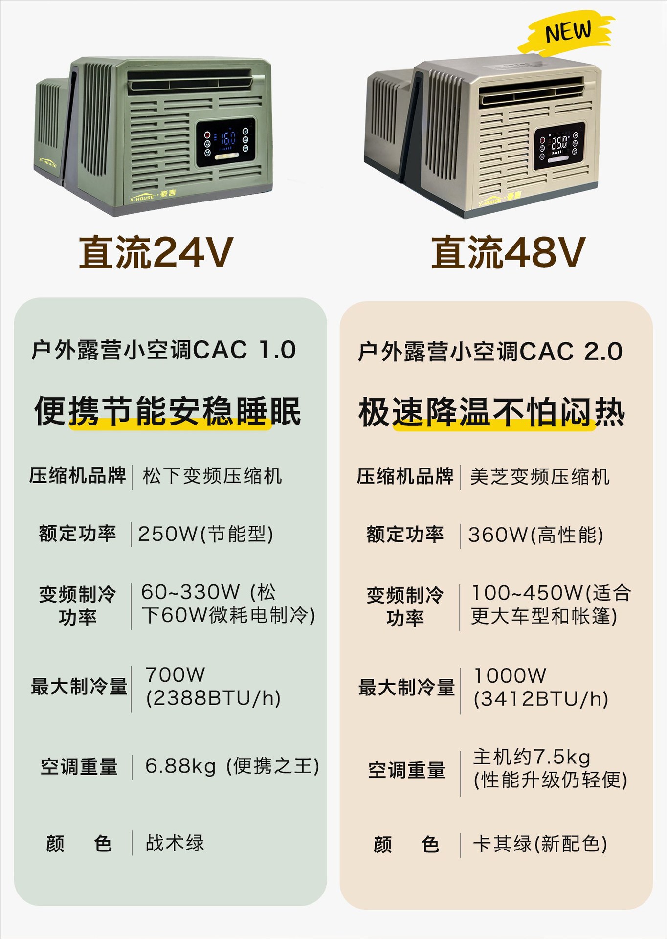 Window-Mounted Car Air Conditioner, Outdoor Tent Camping Mobile Air Compressor, Refrigeration for Rv, Small Air Conditioner Without External Unit