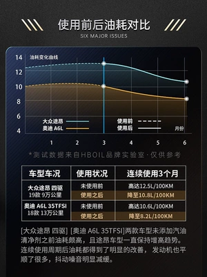 for Cars, Volkswagen G17 Gasoline | Motor gasoline additive
