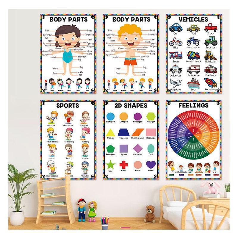 English Word Classification Mind Map Wall Stickers English Classroom Learning Posters Training Layout Classroom Wall Decoration