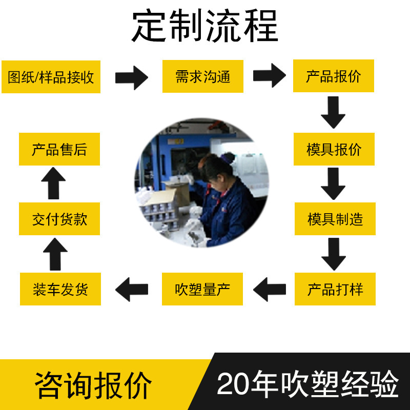 貯金箱プラスチック缶化粧品乳液ボトルブロー成形加工は必要に応じて商品pp pvc pet生産をする|undefined