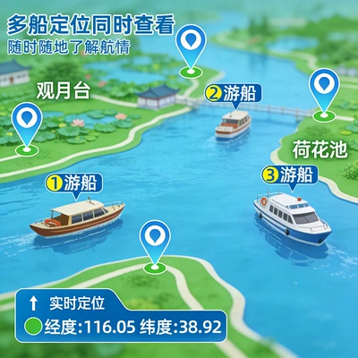GPS Locator — Beidou Solar Gps Locator for