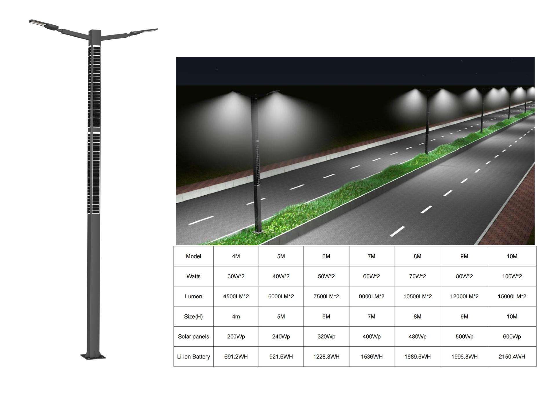 旭亿-精系制造太阳能路灯产品图册_11