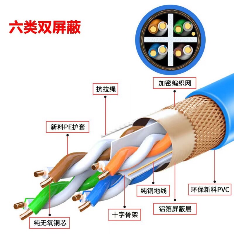 All kinds of network cables, RVV and RVVP of cable manufacturers can meet the requirements of the national standard All kinds of network cables, RVV and RVVP of cable manufacturers can meet the requirements of the national standard