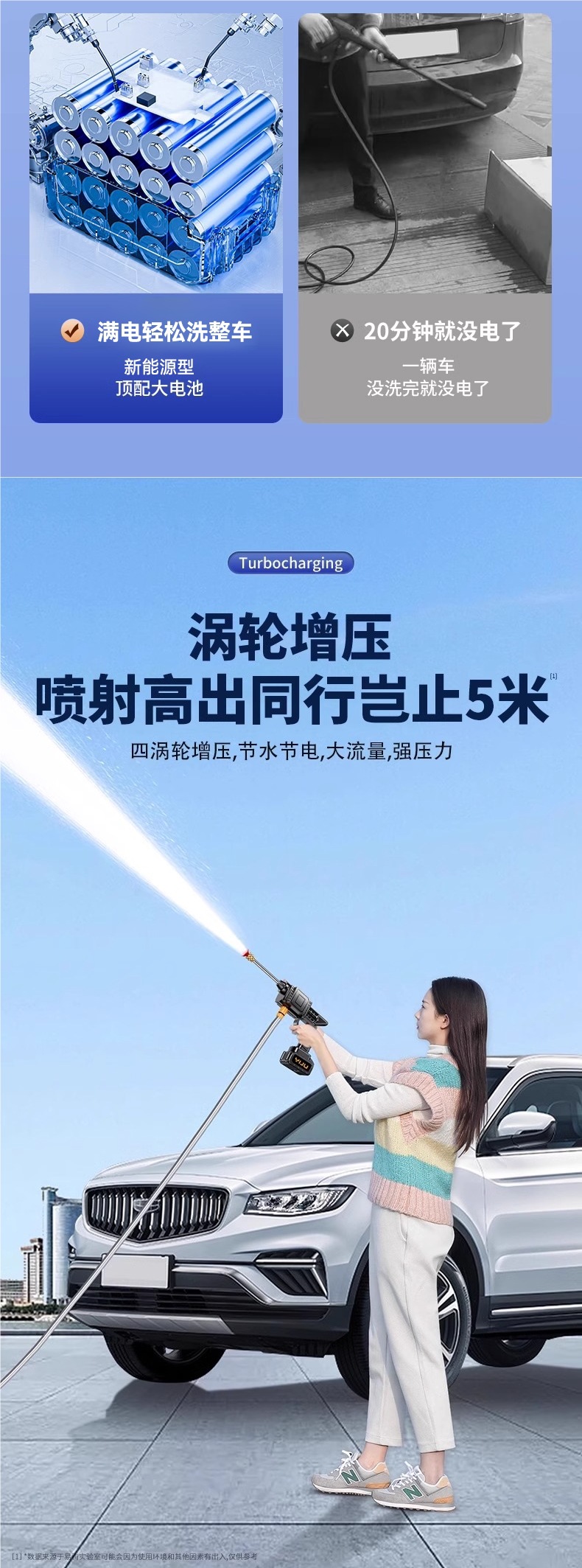 High Pressure Car Washer, New Household Wireless Portable 220v