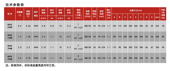 HHXG-AM运行电动葫芦详情2.jpg