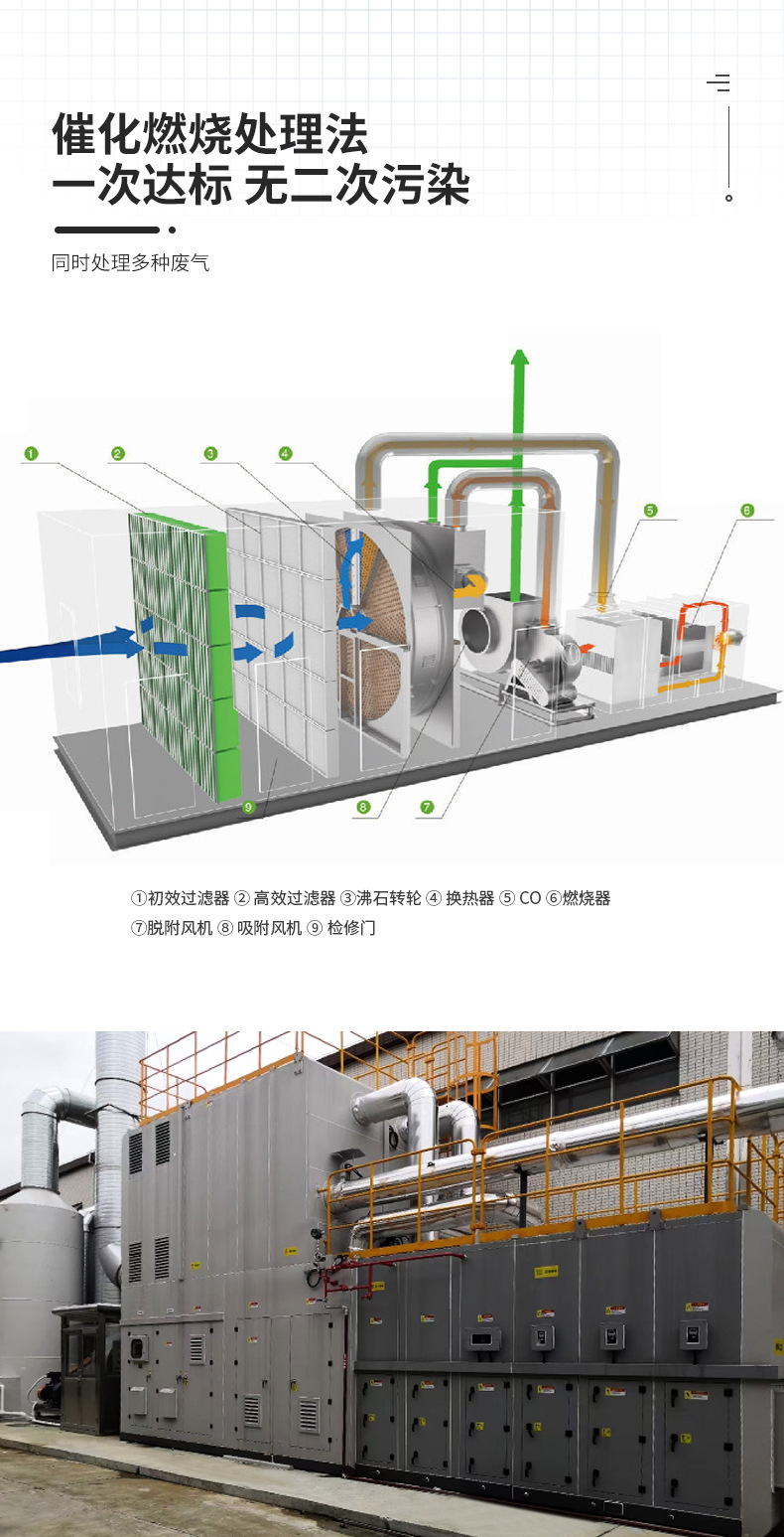 旧阿里2022废气处理-B_03.jpg