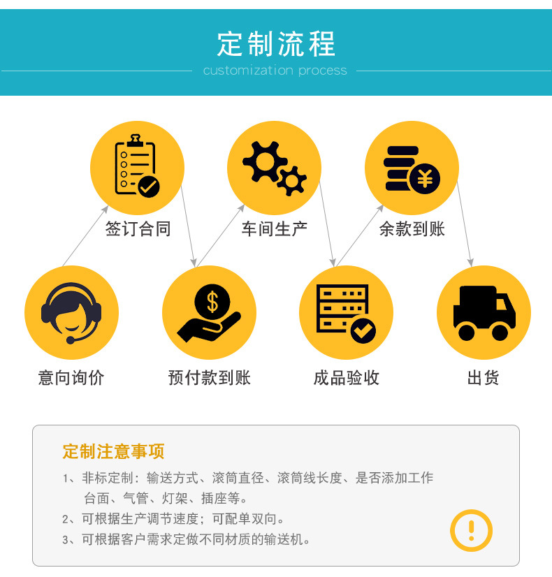 升降輸送機詳情_11