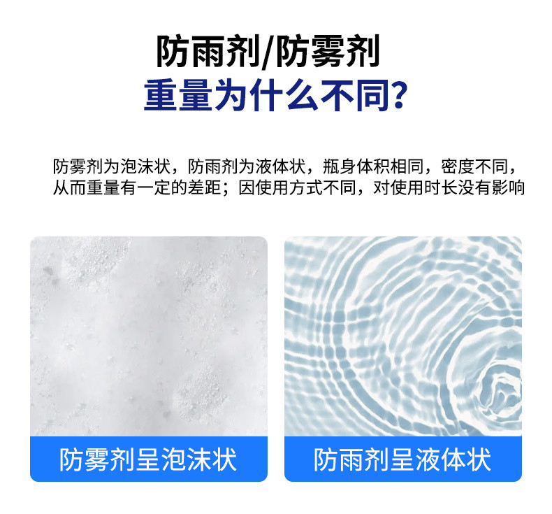 L5U Servant Brigade Car Front Windshield Anti-Fogging Agent Winter Interior Frost Removal Rearview Mirror Rain-proof Water-driving Anti-freezing