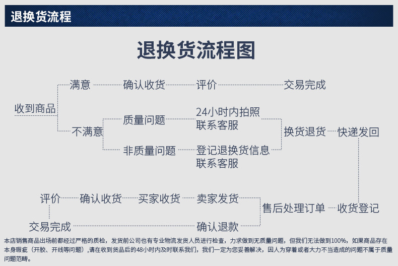 售后3