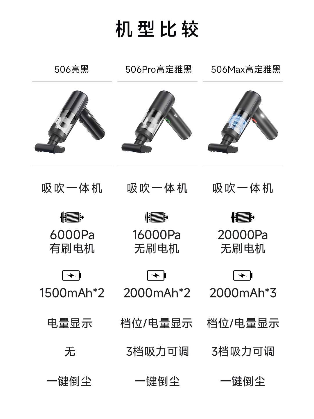 [Customized] Car Vacuum Cleaner, Handheld, Ultra-Large Suction Power, Wireless Portable Car Vacuum Cleaner, Dual-Purpose for Both Suction and Blowing