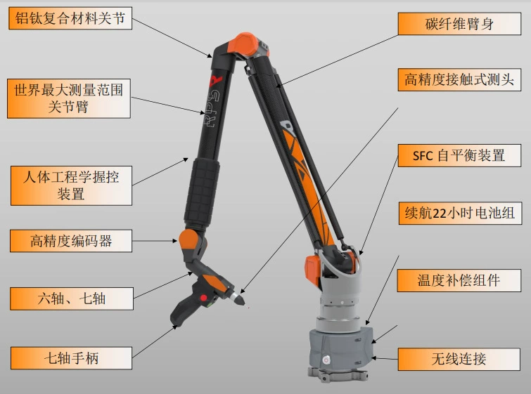 Фабрика прямых продаж Совместные рычажные трикоординатные измерительные машины для лабораторий с высокоточными и точными измерительными приборами оптом