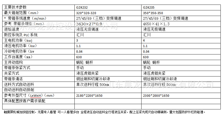 32-35数控锯参数