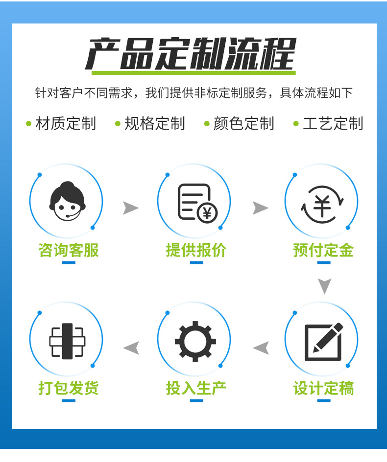 沧县依家塑料制品厂-套版_03