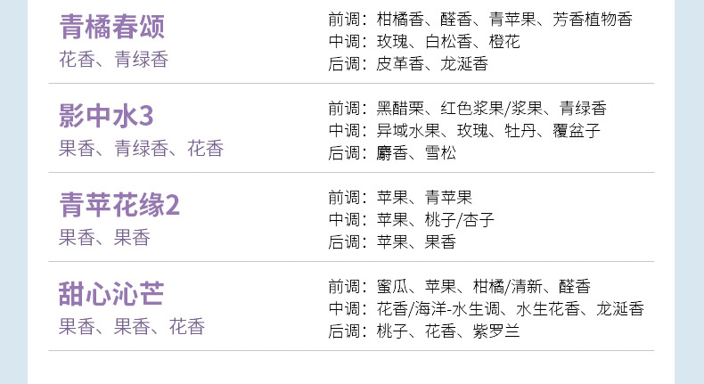 2408洗涤用香精样品集合_05