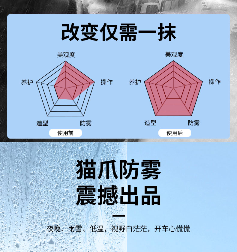Car tricycle windshield anti-fogging agent car fog window anti-fogging long-term defogging rainproof water-repellent agent