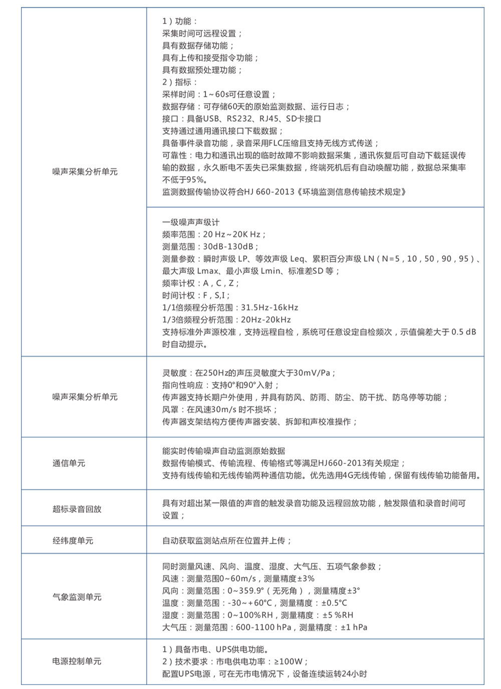 工业企业噪声自动监测系统产品方案-7
